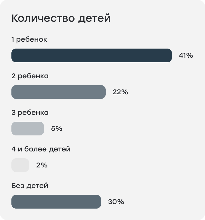график 19