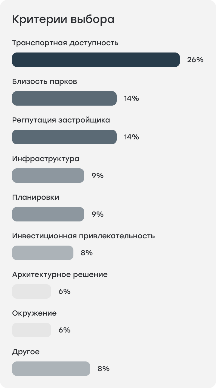 график 14