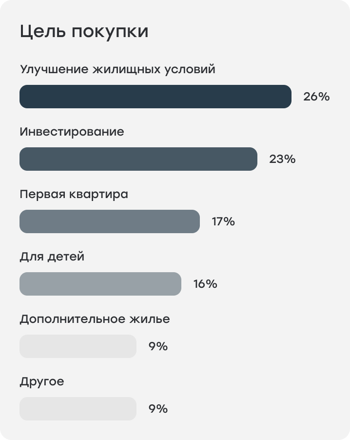 график 13