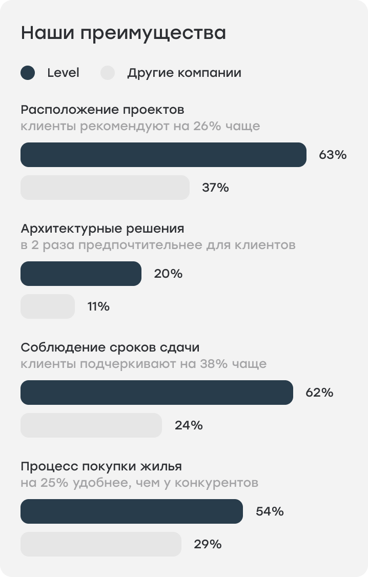 график 24