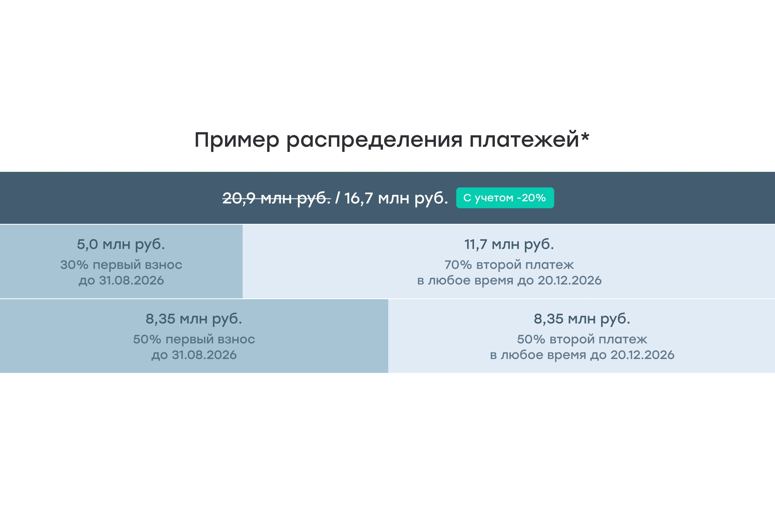 Описание изображения
