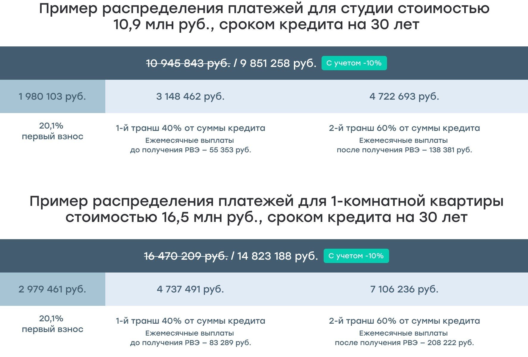 Описание изображения