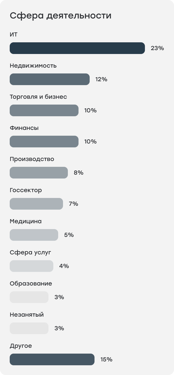 график 21