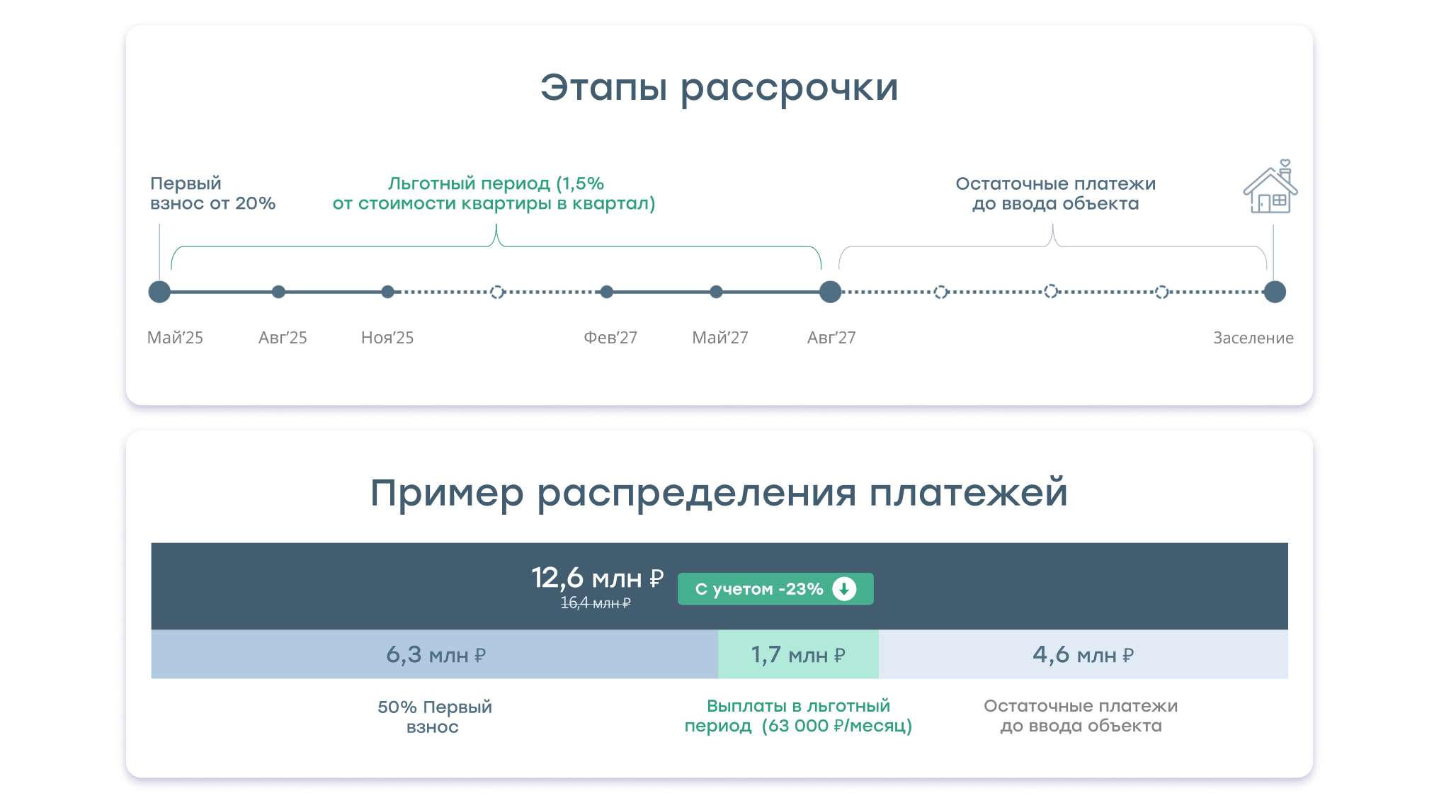 Описание изображения